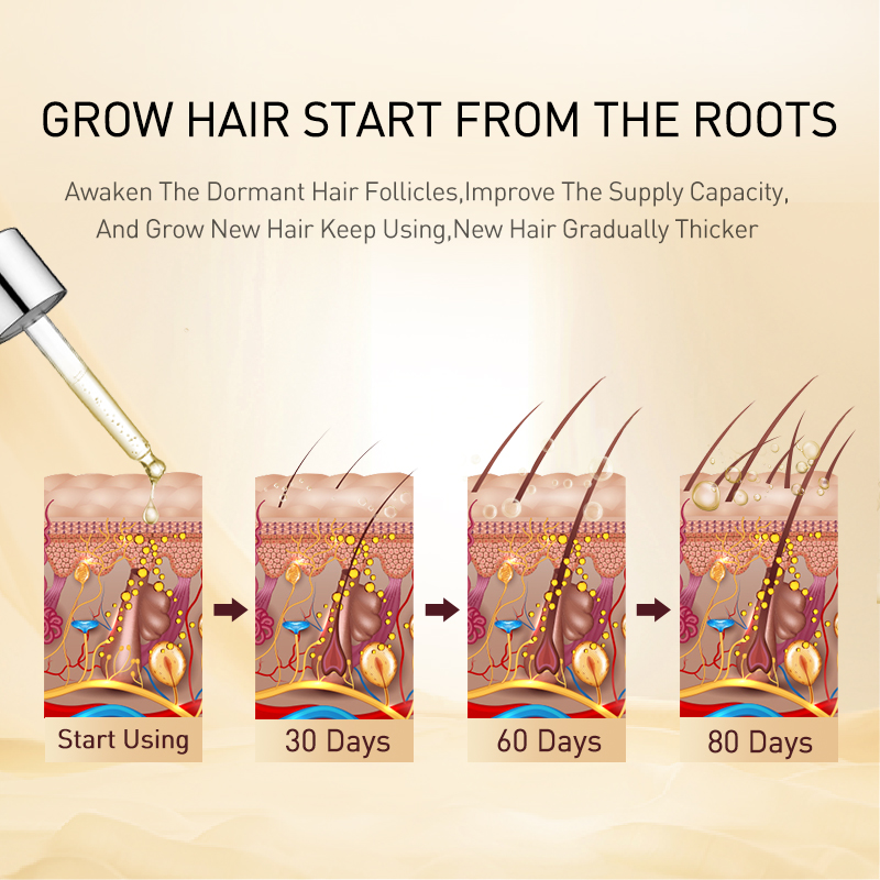 PURC الزنجبيل زيت نمو الشعر عل - مراجعة Hair Care Herbal Products وسعره