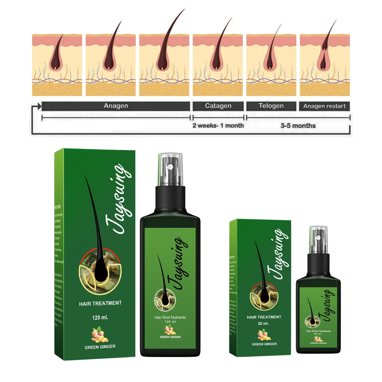 سريع الزنجبيل نمو الشعر رذاذ ا - مراجعة Hair Care Growth وسعره